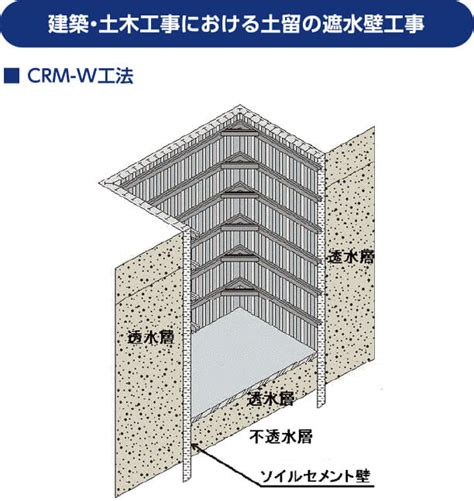 連壁|土木工事：地中連続壁工事｜東亜利根ボーリン